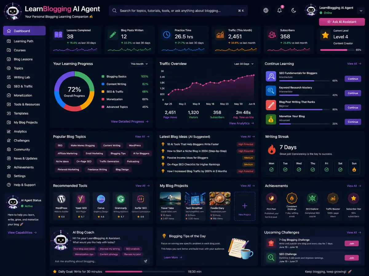 learnblogging.app AI blogging coach app — lesson dashboard preview